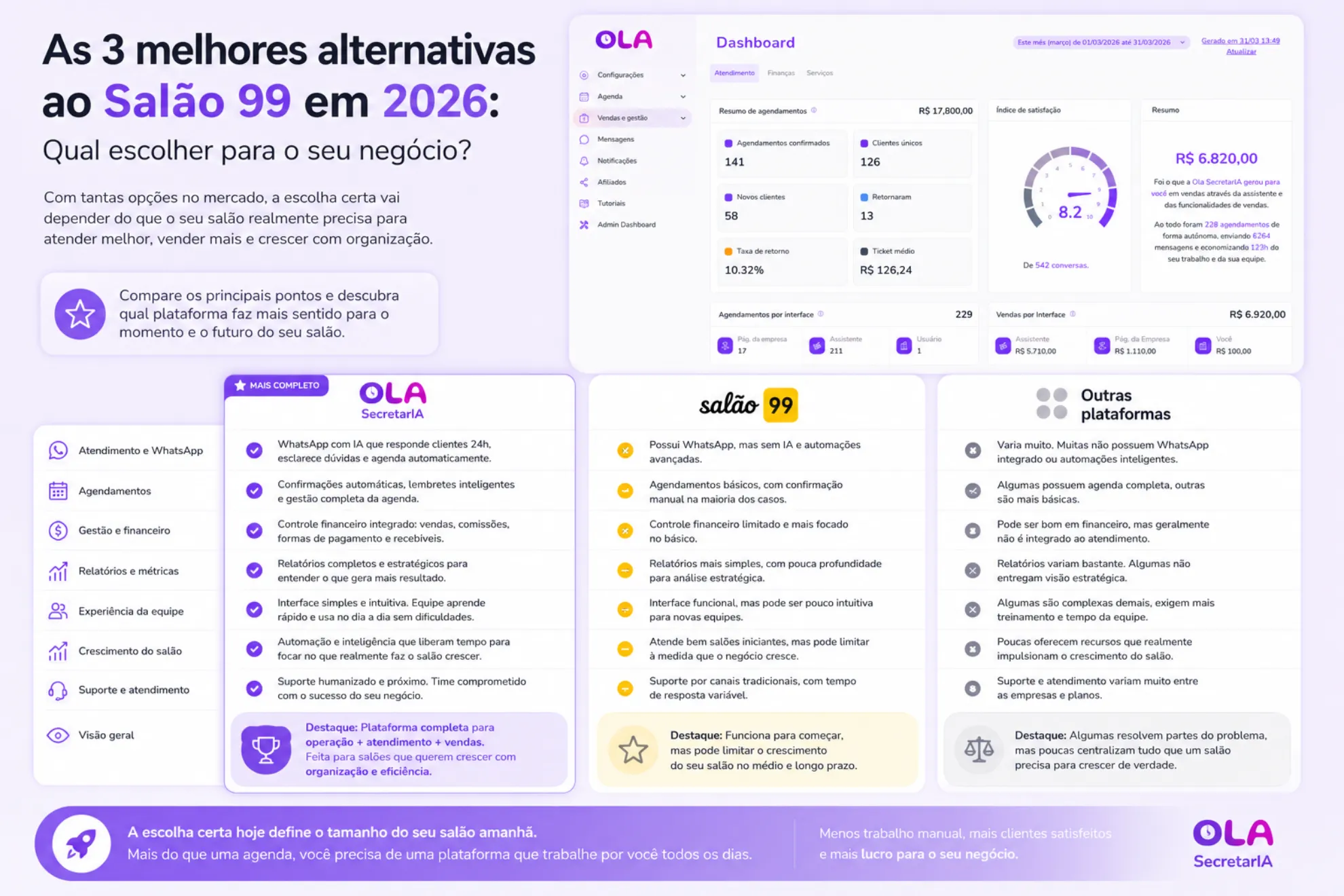 As 3 melhores alternativas ao Salão 99 em 2026: Qual escolher para o seu negócio?