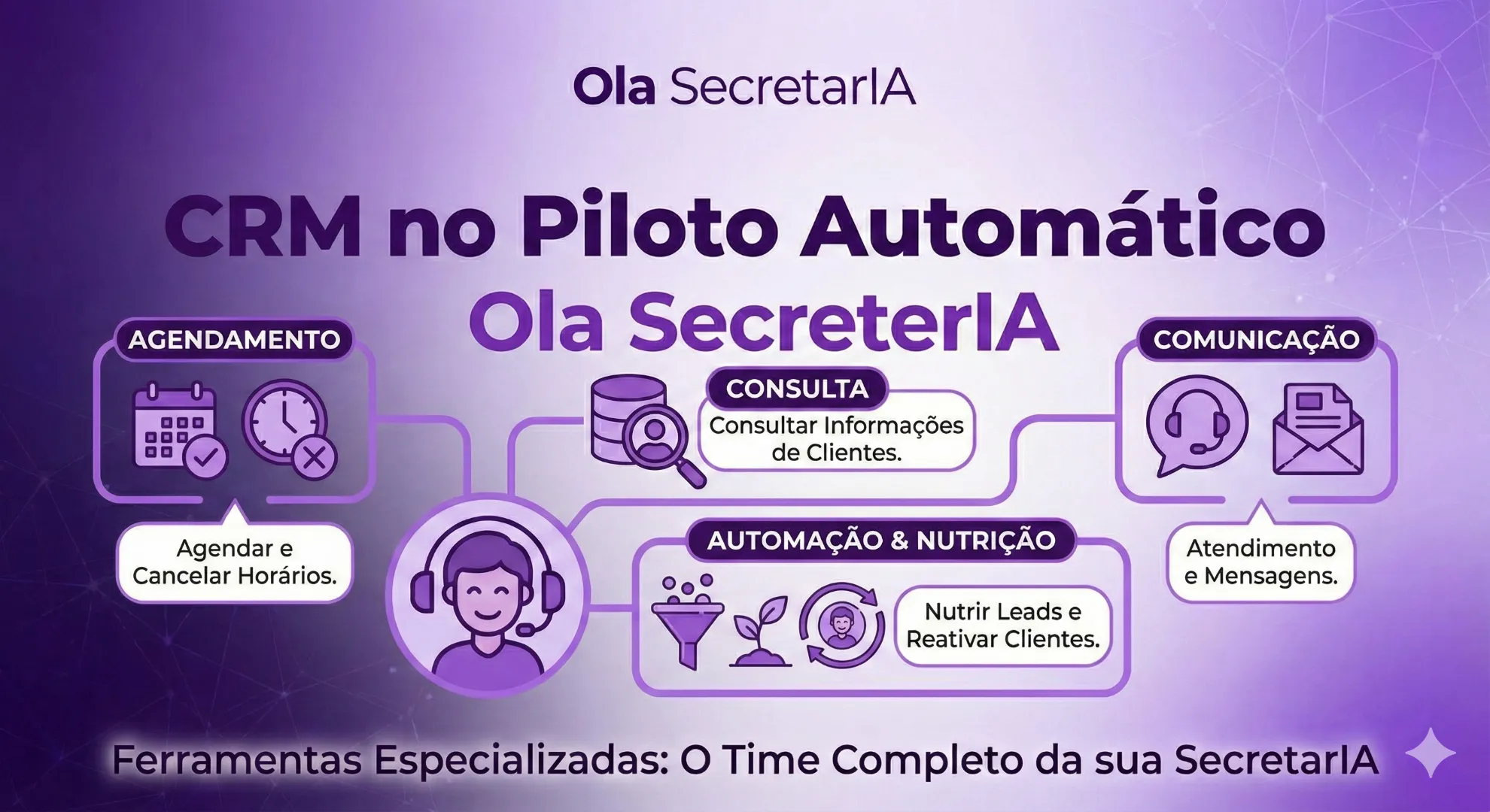Ferramentas da Assistente IA